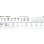 Samsung Windfree Avant s2 penta split da 9+9+9+9+18 btu esterna 10 kW