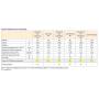 Scaldabagno Scaldino Elettrico Verticale Ariston Thermo Group 50 Litri 3200948