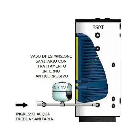 Bollitore Vetrificato con Due Scambiatori Fissi Elbi BSPT 300 Litri Per Pompa di Calore