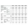 Condizionatore monosplit con inverter da 21000 Daikin Sensira in A++ R32 WiFi optional
