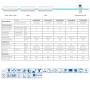 Condizionatore Trial Split Haier IES con inverter da 12000+12000+12000 Btu A+++