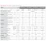 Condizionatore Mitsubishi MSZ-HR trial split inverter 9000+9000+9000 btu A++ in R32 MXZ-3HA50VF