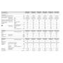 Condizionatore monosplit con inverter da 21000 Daikin Sensira in A++ R32 WiFi optional