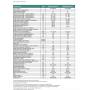Caldaia a condensazione Vaillant ecoTEC intro VMW 18/24 AS/1-1 da 24 kW a metano