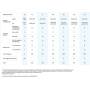 Samsung WindFree Elite trial split da 9000+9000+9000 btu da 5,2 kW