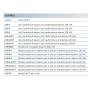Centralina per irrigazione programmatore Irritrol Life 4 zone
