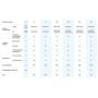 Samsung WindFree Avant trial split da 12000+12000+12000 btu con WiFi