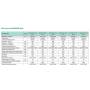 Scaldabagno Scaldino a Gas Vaillant turboMAG Plus 175/1-5 17 Litri Low nox Camera Stagna Gpl