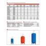 Autoclave a membrana Zilmet Ultra-pro 50 litri