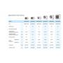 Samsung WindFree Avant quadri split da 7000+7000+7000+7000 btu