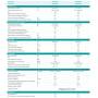 Climatizzatore Hisense Fresh Master WiFi monosplit da 9000 btu in A+++