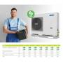 Sistema ibrido con caldaia da 33 kw in integrazione alla pompa di calore Baxi Auriga 9 kw monoblocco inverter monofase R32