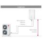Pompa di calore sistema LG Therma V Split da 9 kW in R32 inverter A+++