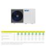 Sistema ibrido con caldaia da 33 kw in integrazione alla pompa di calore Baxi Auriga 8 kw monoblocco inverter monofase R32