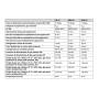 Sistema ibrido Vaillant PDC aroTHERM plus VWL 85/6 A da 8 kw e caldaia Ecotec plus VMW 35CS/1-5 con accumulo da 45 lt