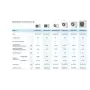 Samsung WindFree Avant trial split da 9000+18000 btu