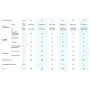 Samsung WindFree Avant trial split da 9000+18000 btu