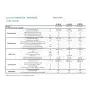 Climatizzatore Inverter Hisense Hi Comfort Wi-fi Trial Split 7000+9000+18000+Btu 3AMW62U4RJC R-32 A++