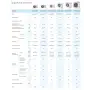 Samsung Cebu WiFi trial split da 9000+9000+18000 btu esterna 6,8 kW