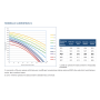 Climatizzatore canalizzato Gree da 18000 btu inverter in R32 A++ Wifi GUD50PS1/A-S