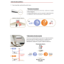 Climatizzatore LG DUALCOOL Penta Split 9+9+9+9+9 BTU Inverter A++
