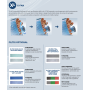 Climatizzatore Gree Cosmo Quadri Split 9000+9000+9000+9000 BTU A++ R32