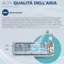Climatizzatore Gree Cosmo Dual Split da 9+9 BTU A++ R32 GWHD(28)NK6OO
