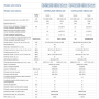 Climatizzatore Gree Clivia Penta Bianco da 9+12+12+12+12 BTU A++ R32