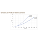 Plenum di distribuzione per sistemi VMC canalizzati