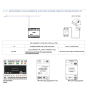 Kit Completo Plenum Coibentato a 2 Zone Per Condizionatore Canalizzato