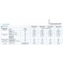 Midea Evolution Dual Split