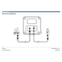Plenum canalizzato con serrande motorizzate wifi a 5 zone, centralina e interfaccia Siemens con attacco laterale VMC