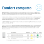 Caldaia a condensazione Baxi Luna Compact 28 KW ErP a metano o gpl