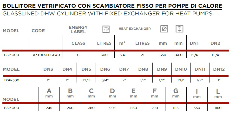 caratteristiche-tecniche-elbi-bsp-300-litri-boiler-bollitore