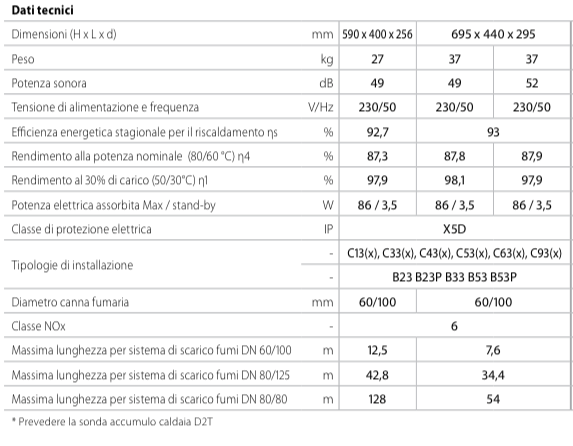 DATI-TECNICI-daikin-caldaia-condensazione-D2CND